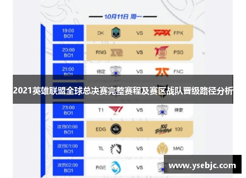 2021英雄联盟全球总决赛完整赛程及赛区战队晋级路径分析 2021英雄联盟全球总决赛完整赛程及赛区战队晋级路径分析